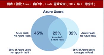 2018年谷歌云計(jì)算戰(zhàn)略 以人工智能為矛，以PaaS為盾，拓展全球版圖