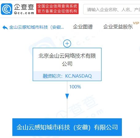 金山云布局智慧城市新賽道 感知城市科技公司成立，人工智能應(yīng)用服務(wù)成亮點(diǎn)